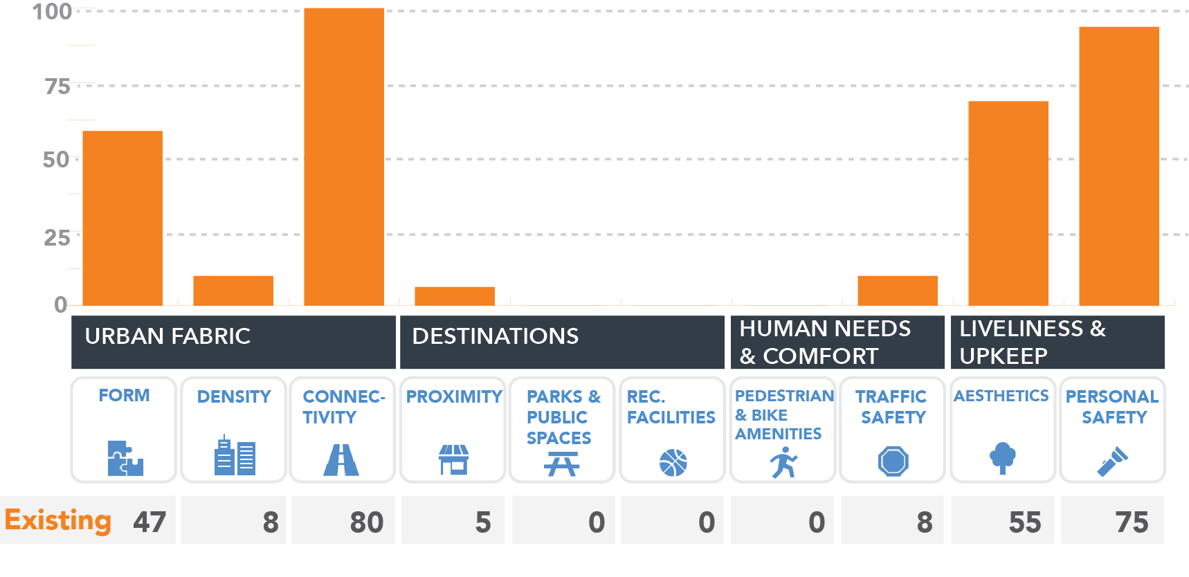 Example of State of Place Profile