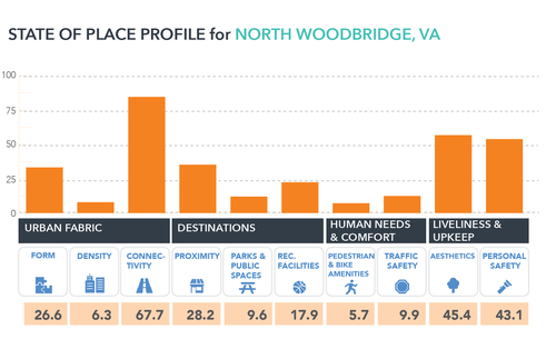 North+Woodbridge.png