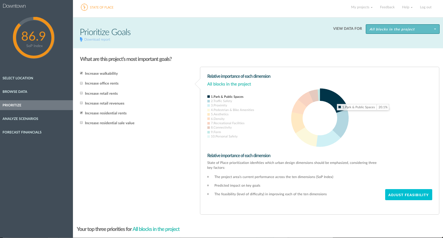 State of Place Prioritization Feature