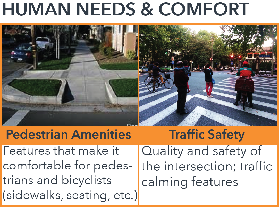 human needs and comfort.png