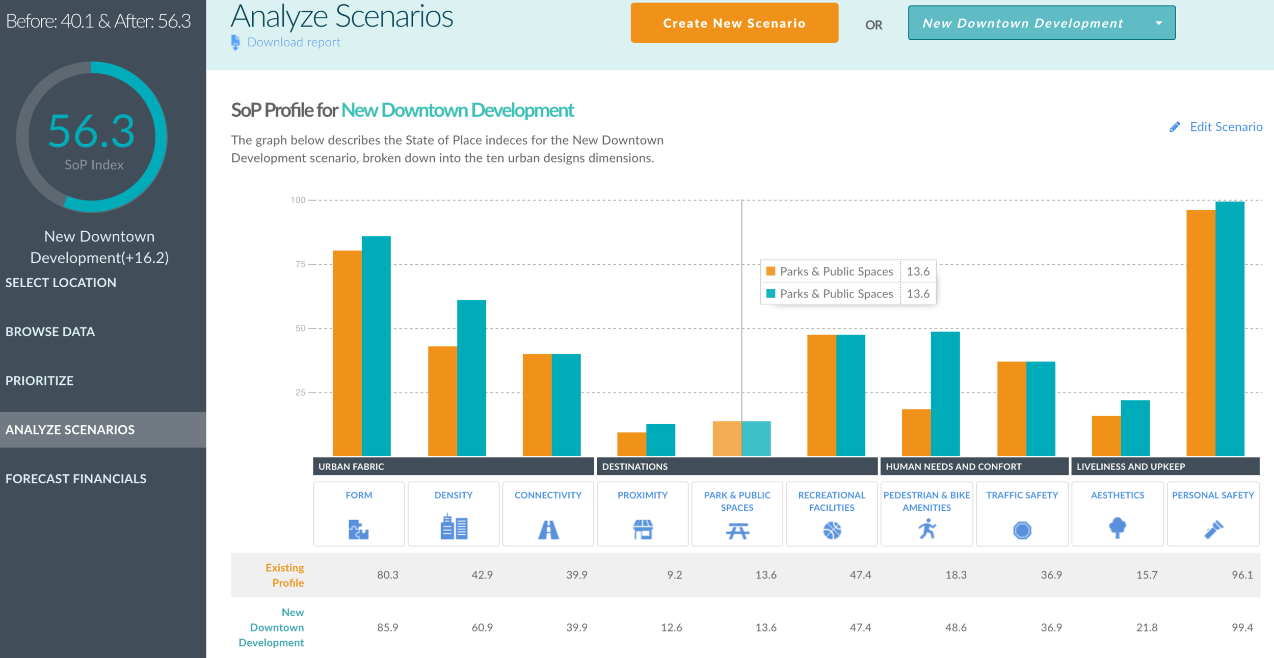 Example of the Scenario Analysis