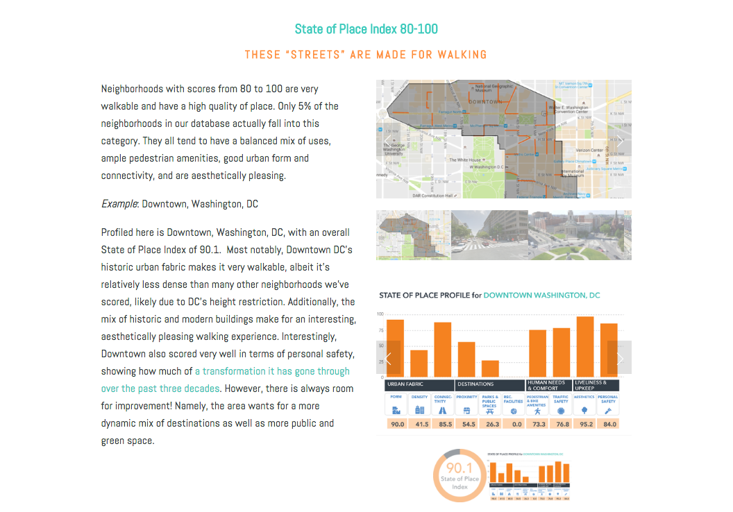 State of Place Index & Profile