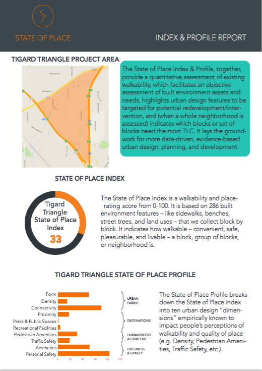 State of Place Index & Profile Report - Tigard, OR
