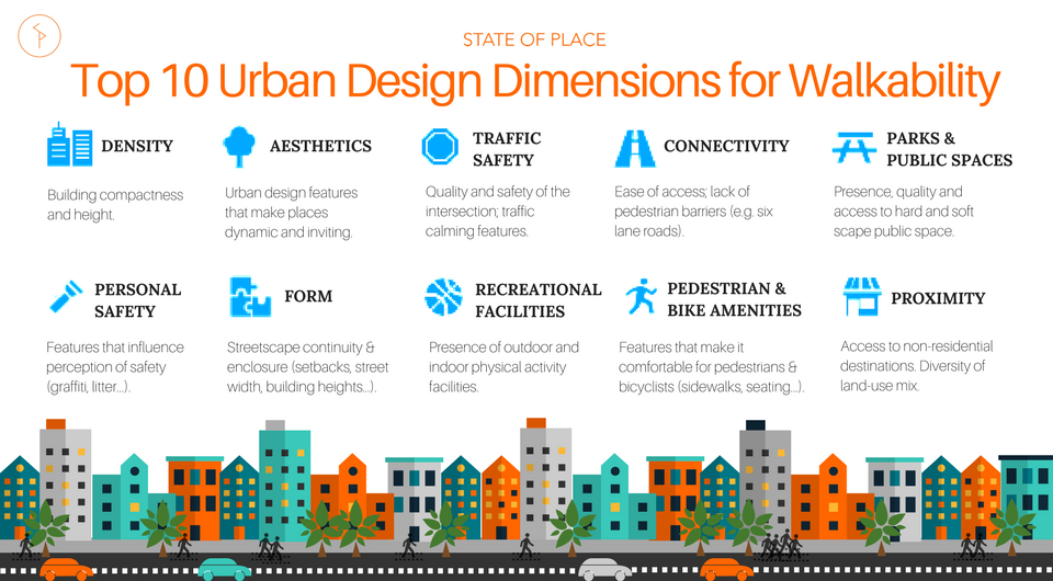 Urban Design Terminology 35