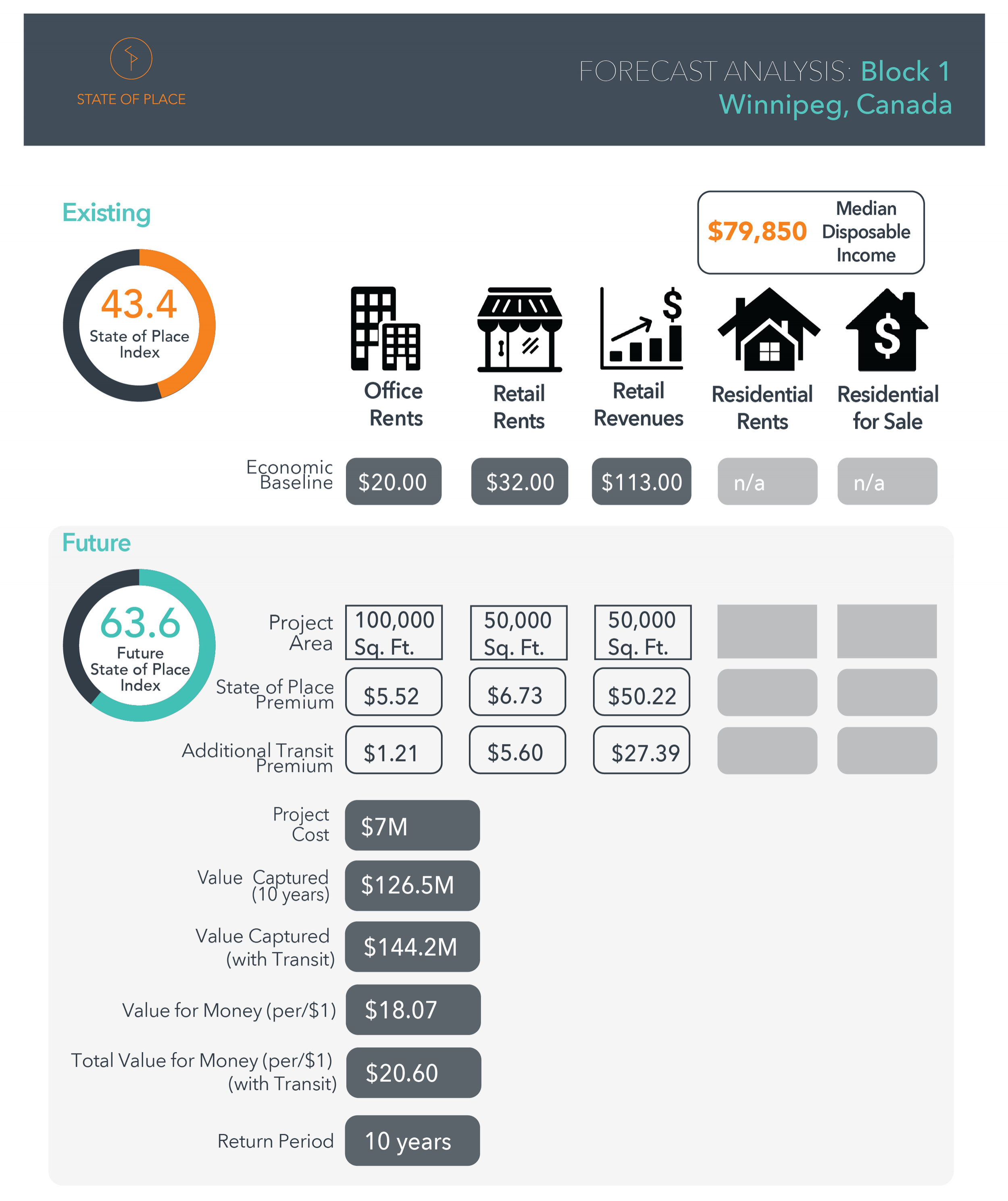 ROI Analysis