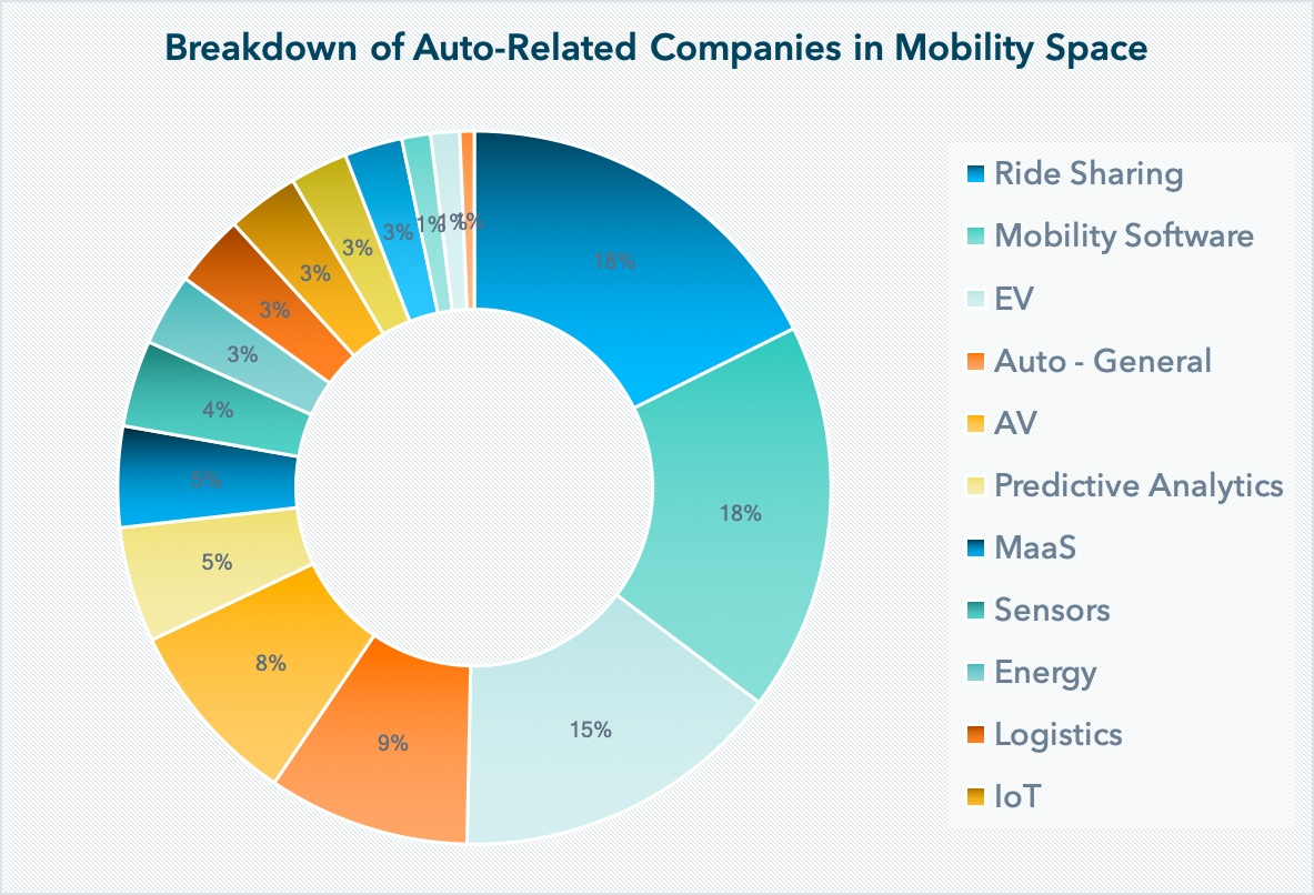 MOVECompanyBreakdown-Auto.png