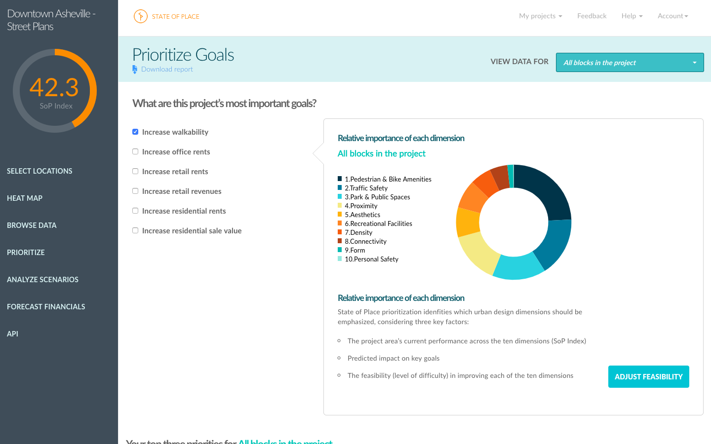 State of Place Recommendations