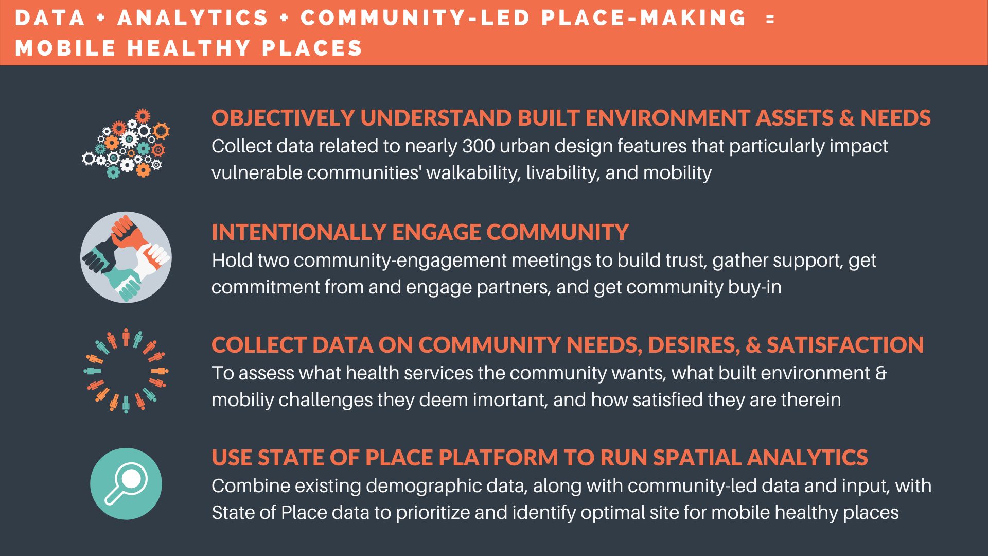  We'll pair built environment and community-led data with engagement to deliver a mobile healthy place, by: Creating a prioritized list of locations for mobile healthy places, activating one such location, and providing high-level recommendations for