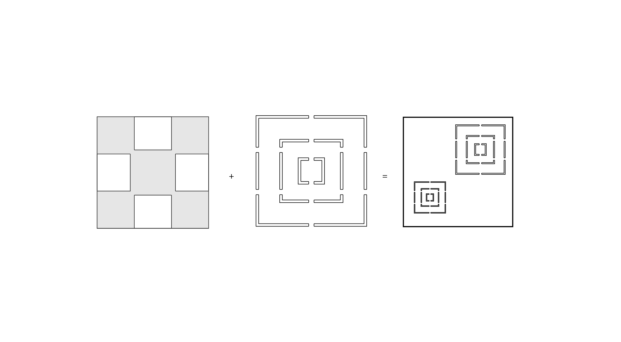 Buffer zone and Nesting diagram          