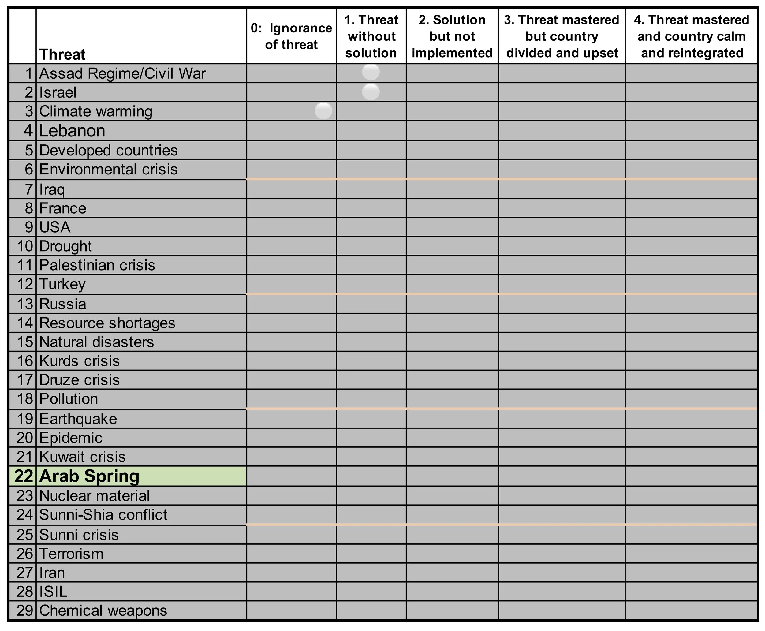 Syria R3 Threat of Arab Spring.jpg