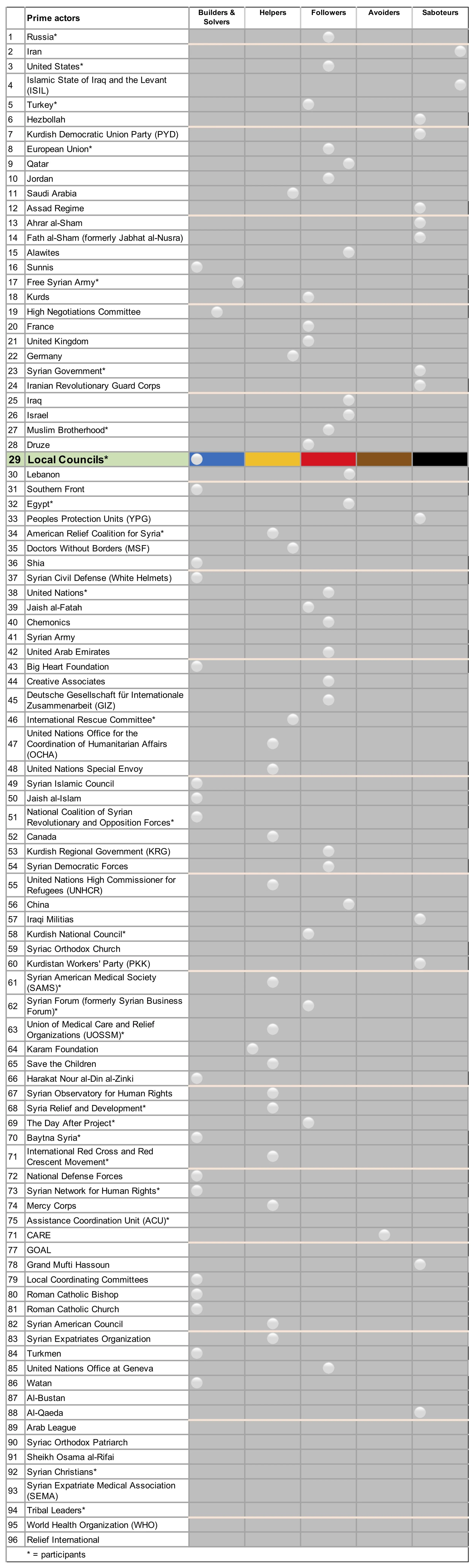 Syria R3 PA Local Councils x.jpg