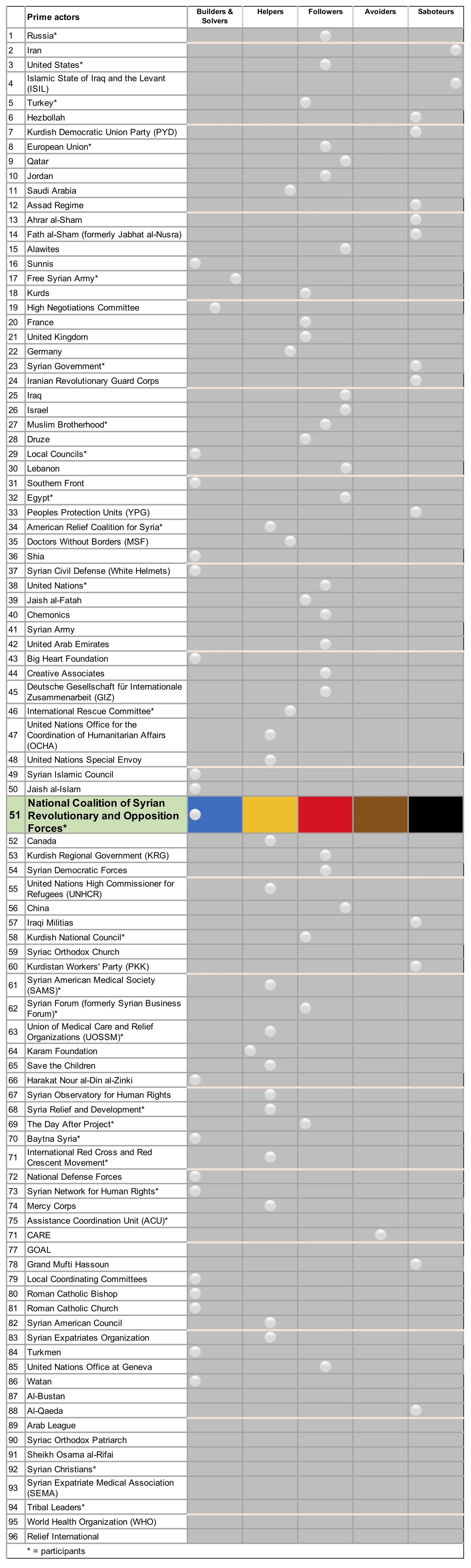 Syria R3 PA National Coalition of SROF x.jpg