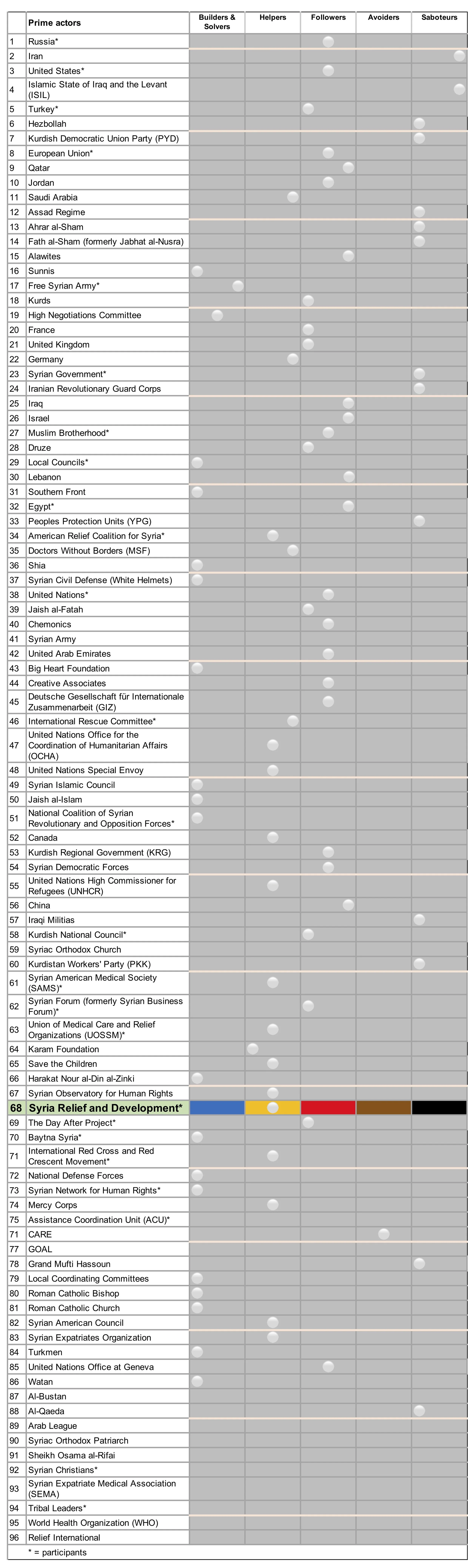 Syria R3 PA Syria Relief and Development x.jpg