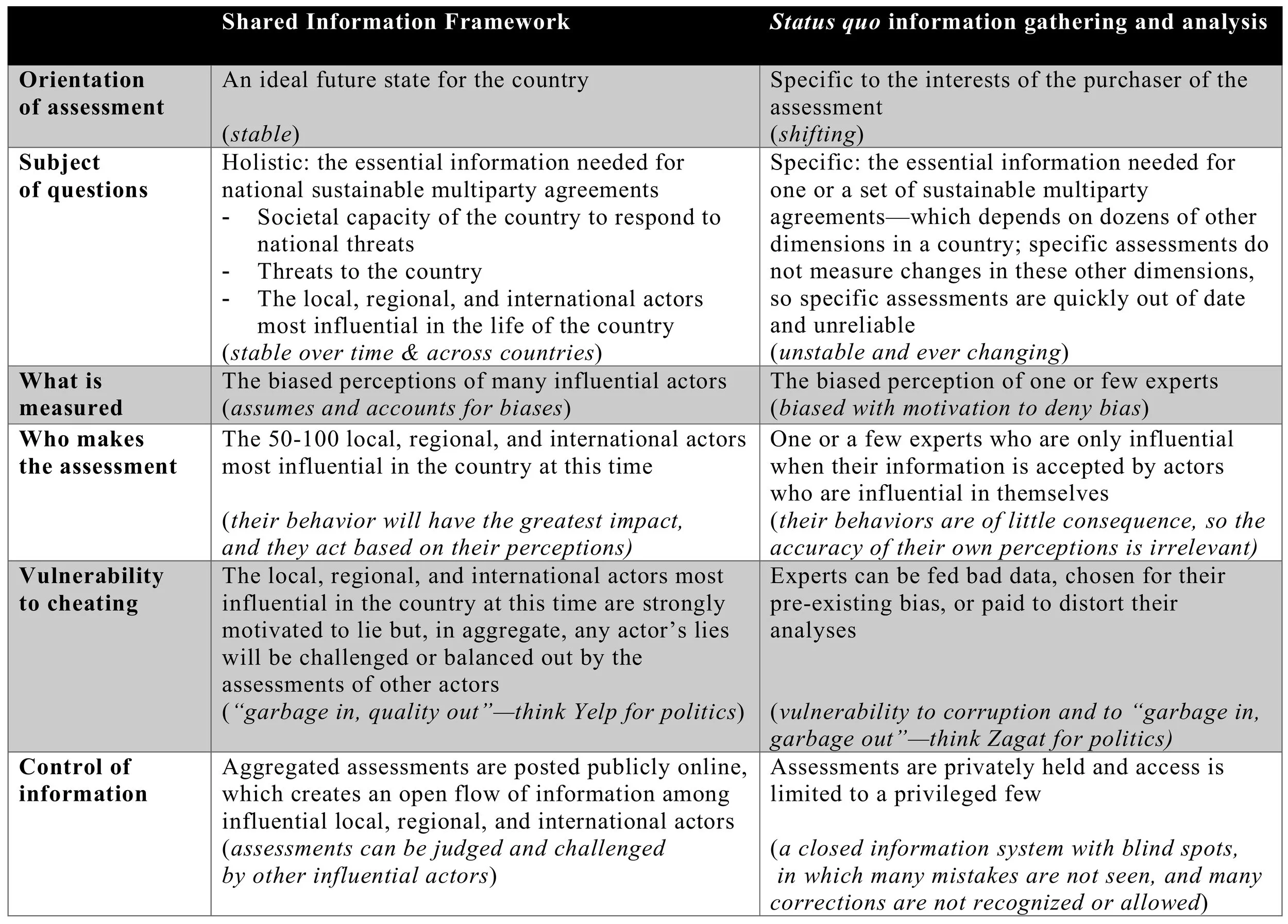Shared Information Framework better information 180620ew.jpg
