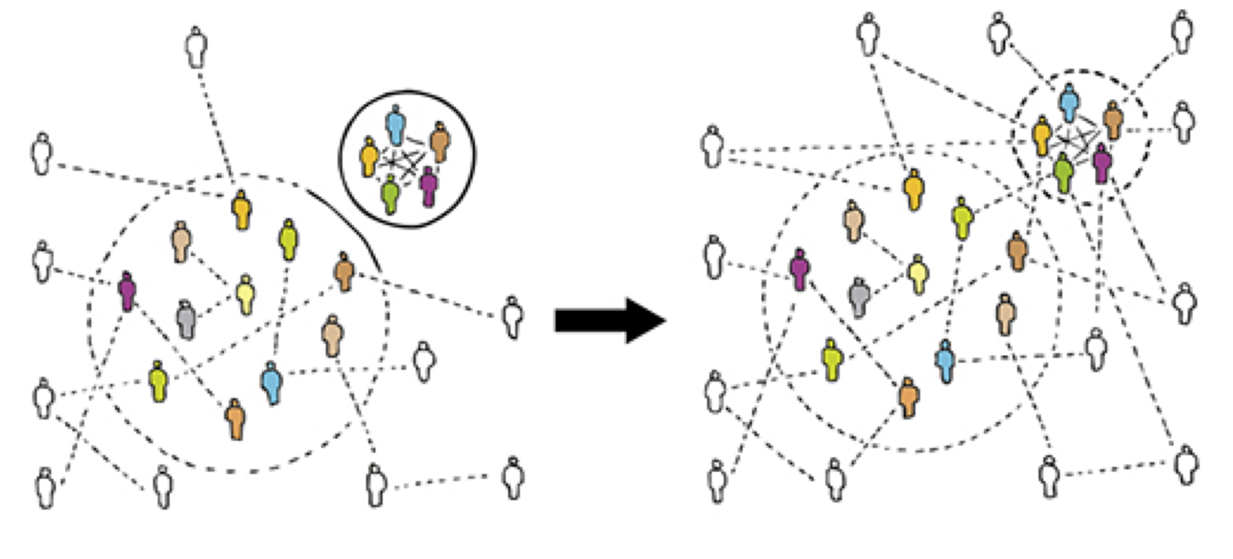 https://valueintheneighbourhood.wordpress.com/2013/02/22/seeking-resilient-communities-depicting-trust-talent-and-social-networks/