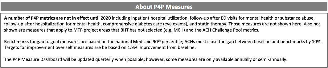 P4P Measures About.png
