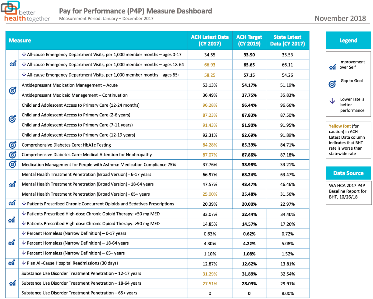 P4P Measure Dashboard_Nov2018.png