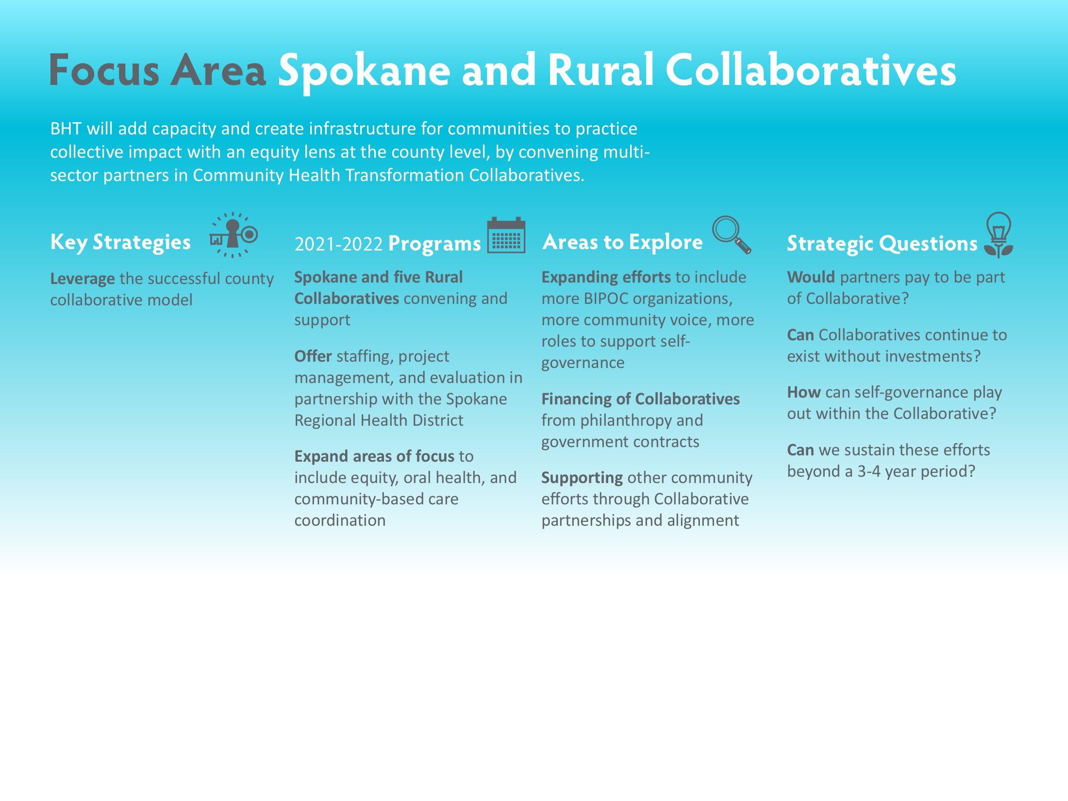 Spokane-Rural-Collaboratives.jpeg
