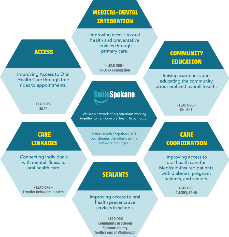 Current Strategies - Arcora Foundation
