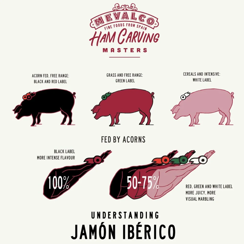 Mevalco Ham Selection Mevalco
