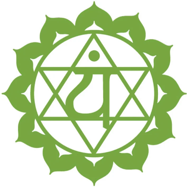 Anahata Chakra (The Heart Chakra) The Heart/4th Chakra (Green) can be found along the same line as your heart directly centered on your chest and it is where you will find absolute truth, love, hope and compassion. Element - Air Location - Heart center Color - Green Organs - Heart, Lungs Related to - Community, Compassion, forgiveness Over active - Ineffective, overly sensitive Under active - Unable to connect, unforgiving Demon - Grief Right - To Love
