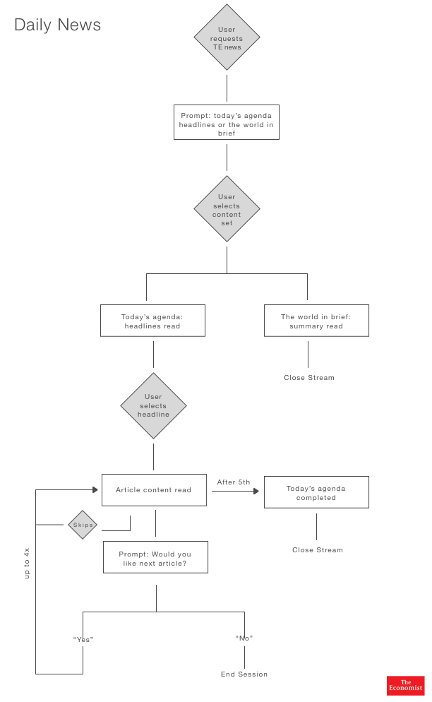 Alexa Scenario 1.png
