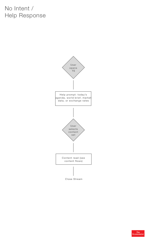Alexa Scenario 3.png