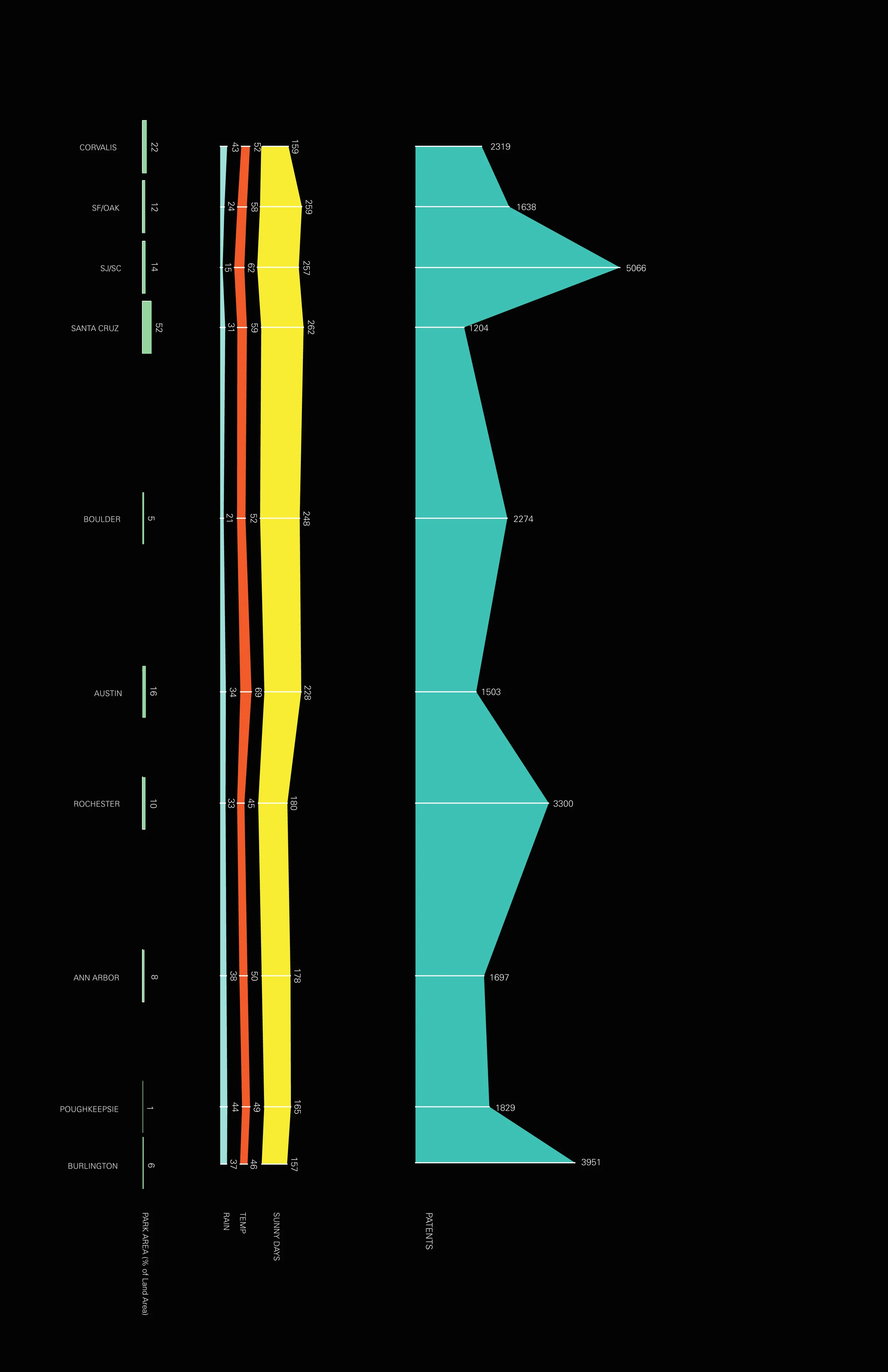 Process - Relating Bar Graph Information