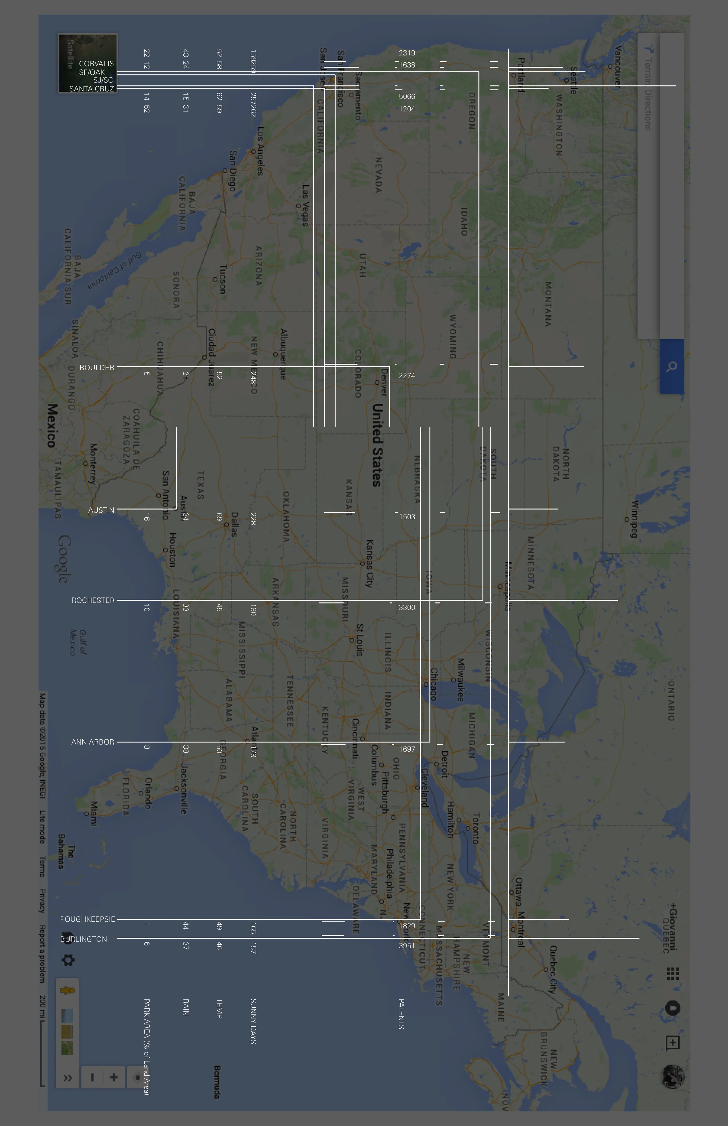 Process - Mapping the Data Points