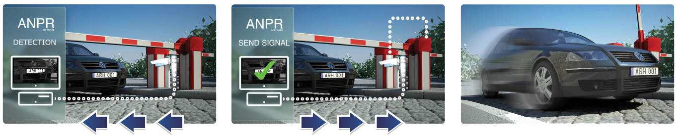 Nummerplaatherkenning Transelec camerabewaking en algemene beveiliging