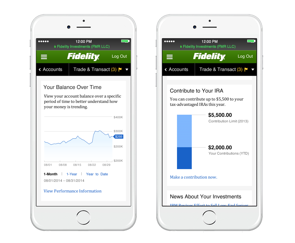 Responsive Charting