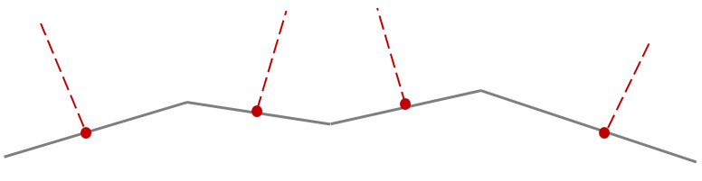   Perpendicular ‘view lines’ from each viewpoint  