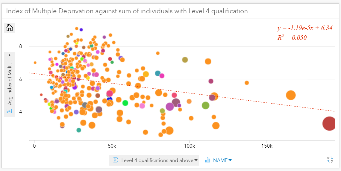 The size of each circle represents the percentage of population in full employment, for each area