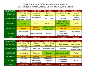 110422_RGuild_CoffeeComptt_2011.jpg