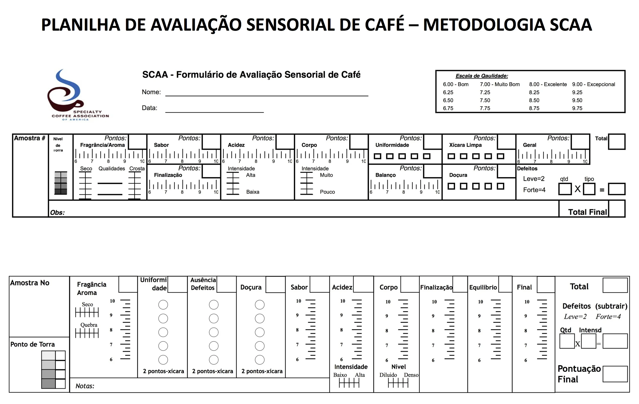 Planilha SCAA atual versus Planilha Vertical, Ensei Neto & Akio Yamaguchi.