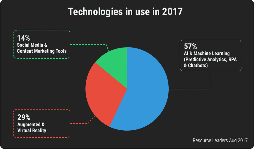 piechart_modernblack.png