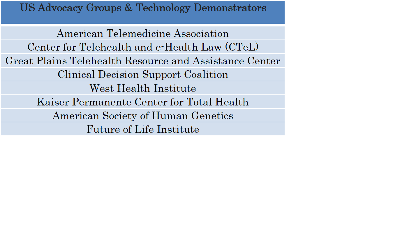 US Advocacy Groups