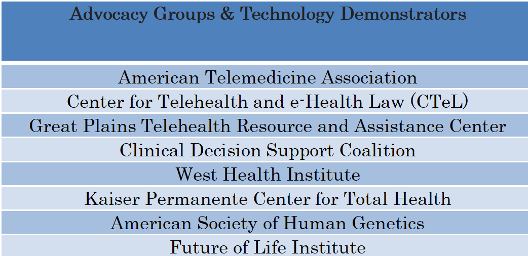 Advocacy Groups USA.png