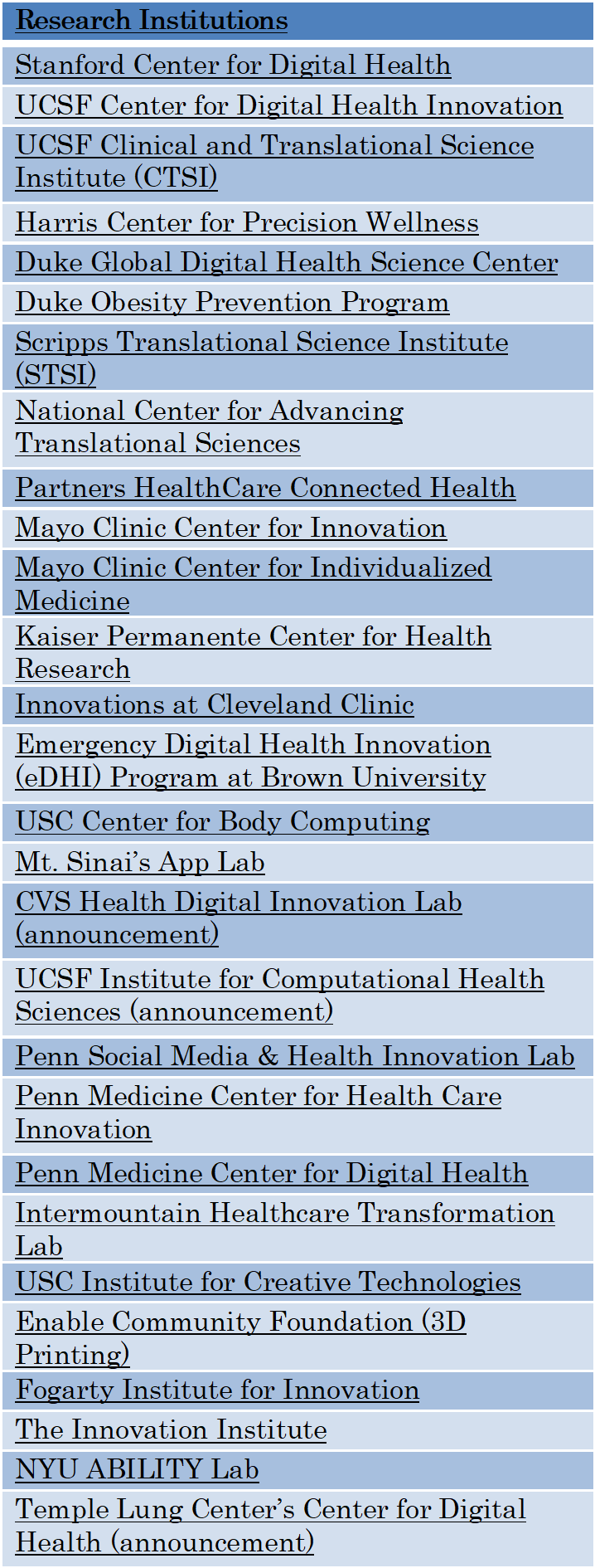 Research Institutions Table 1.png