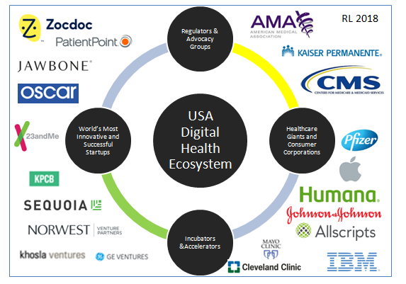 Digital Health Market Map.png