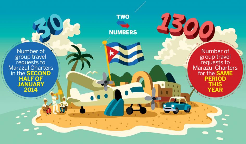 Cuba Numbers Newsweek AD: Mike Friel
