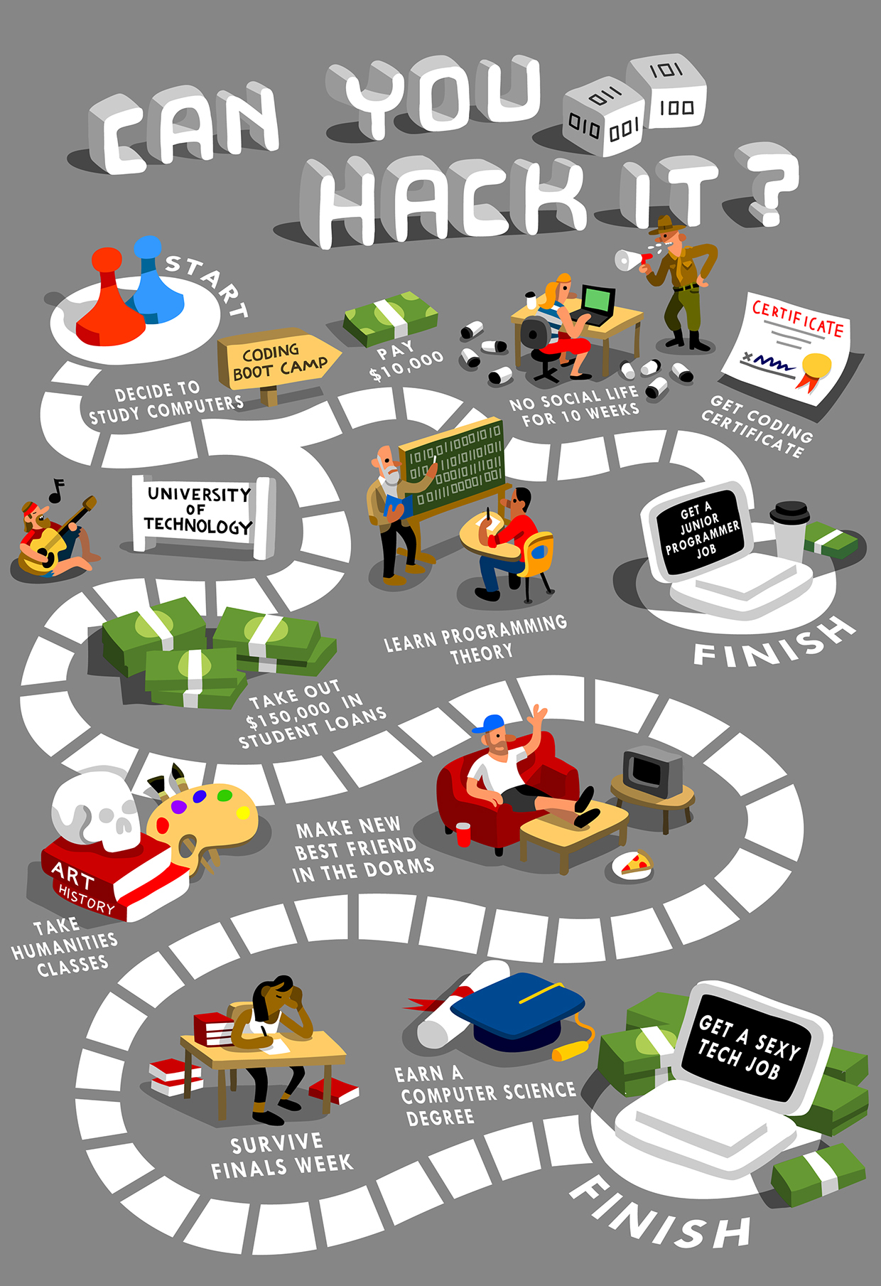 Coding Land Crain's Chicago Business AD: Karen Freese