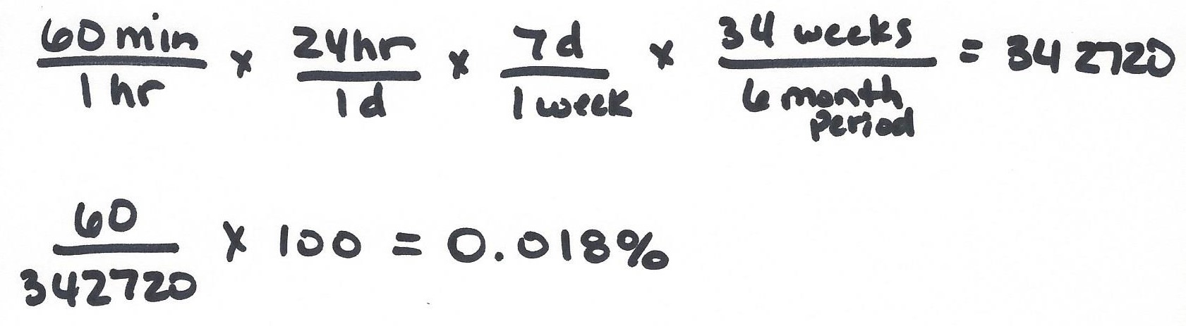 That’s much less than even 1 percentage of the time away in a 6 month period!