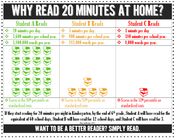 Reading 20 minutes a day.png