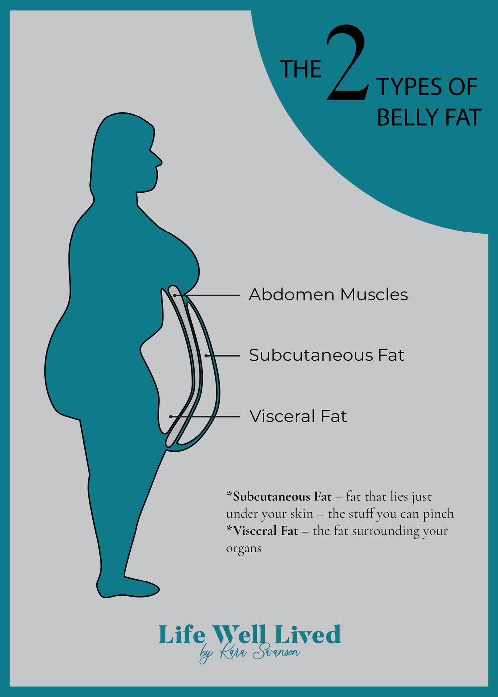 How To Naturally Lose Belly Fat For Women Life Well Lived
