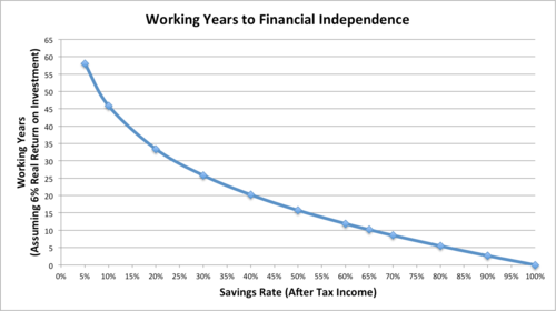 working-years-by-savings-rate.png