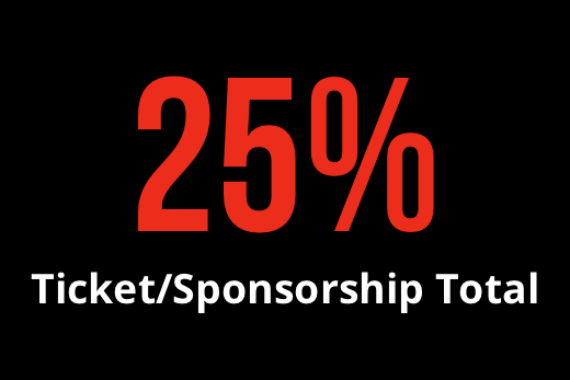 Ticket/Sponsorship Total