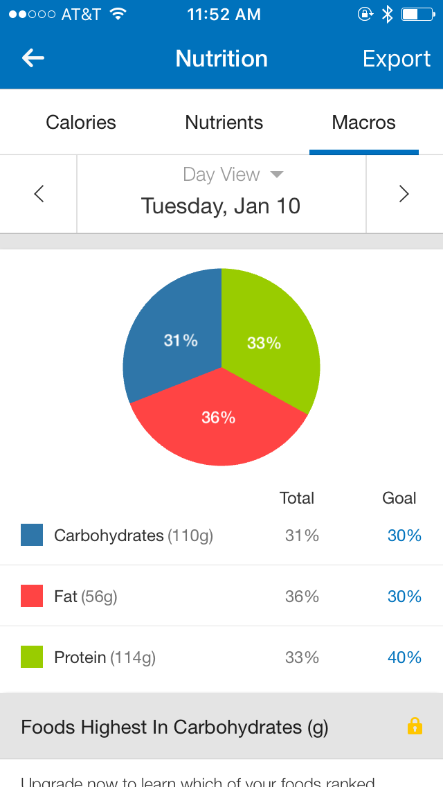 MyFitnessPal daily report