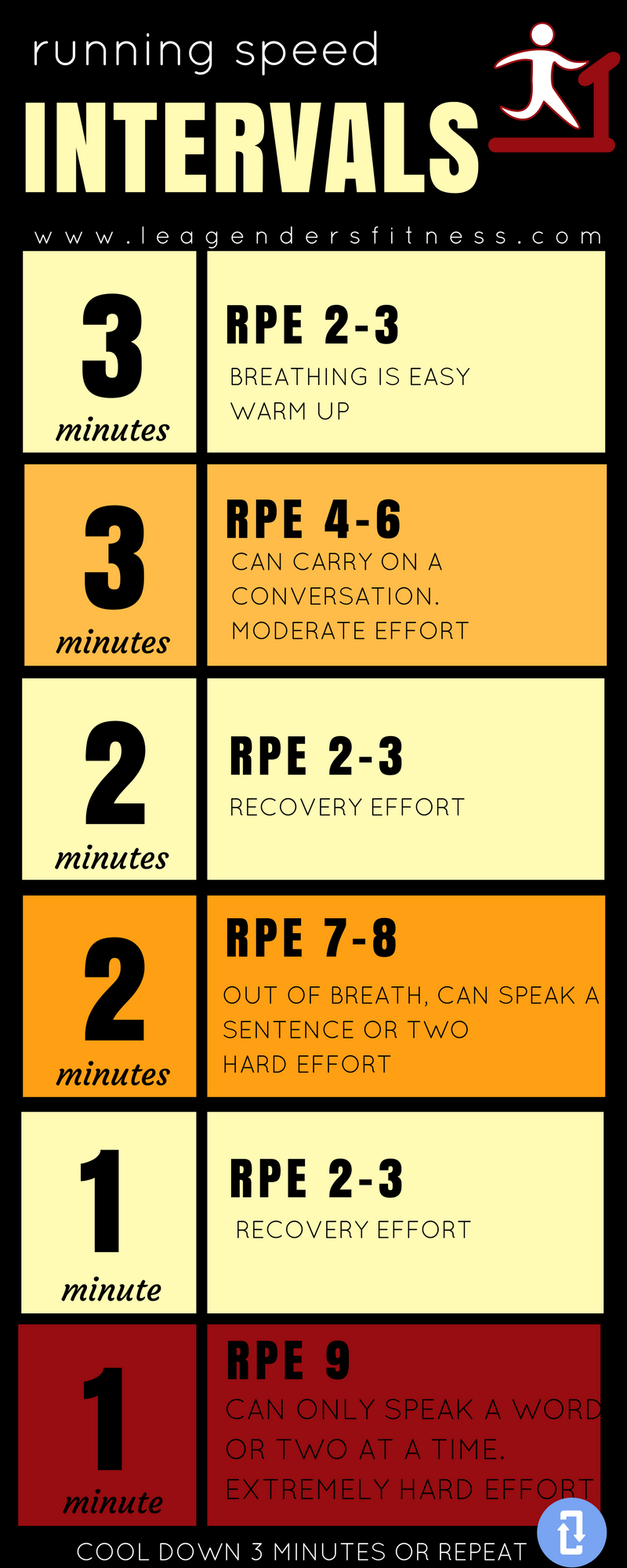 Treadmill Pace Chart - Free PDF with MPH to Pace Conversions