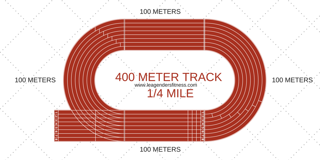 100m Track Diagram